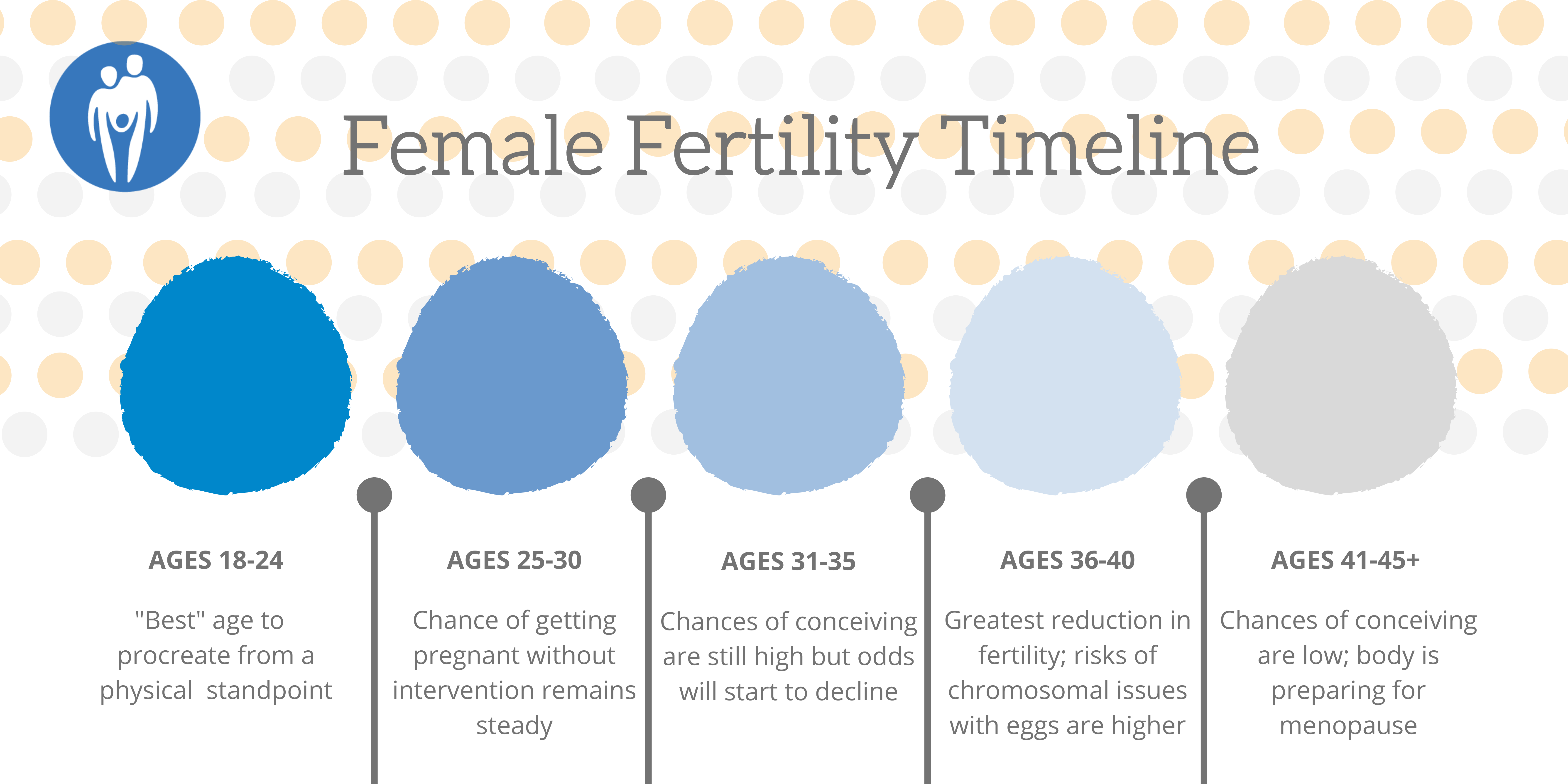 Can my Age affect my Fertility?