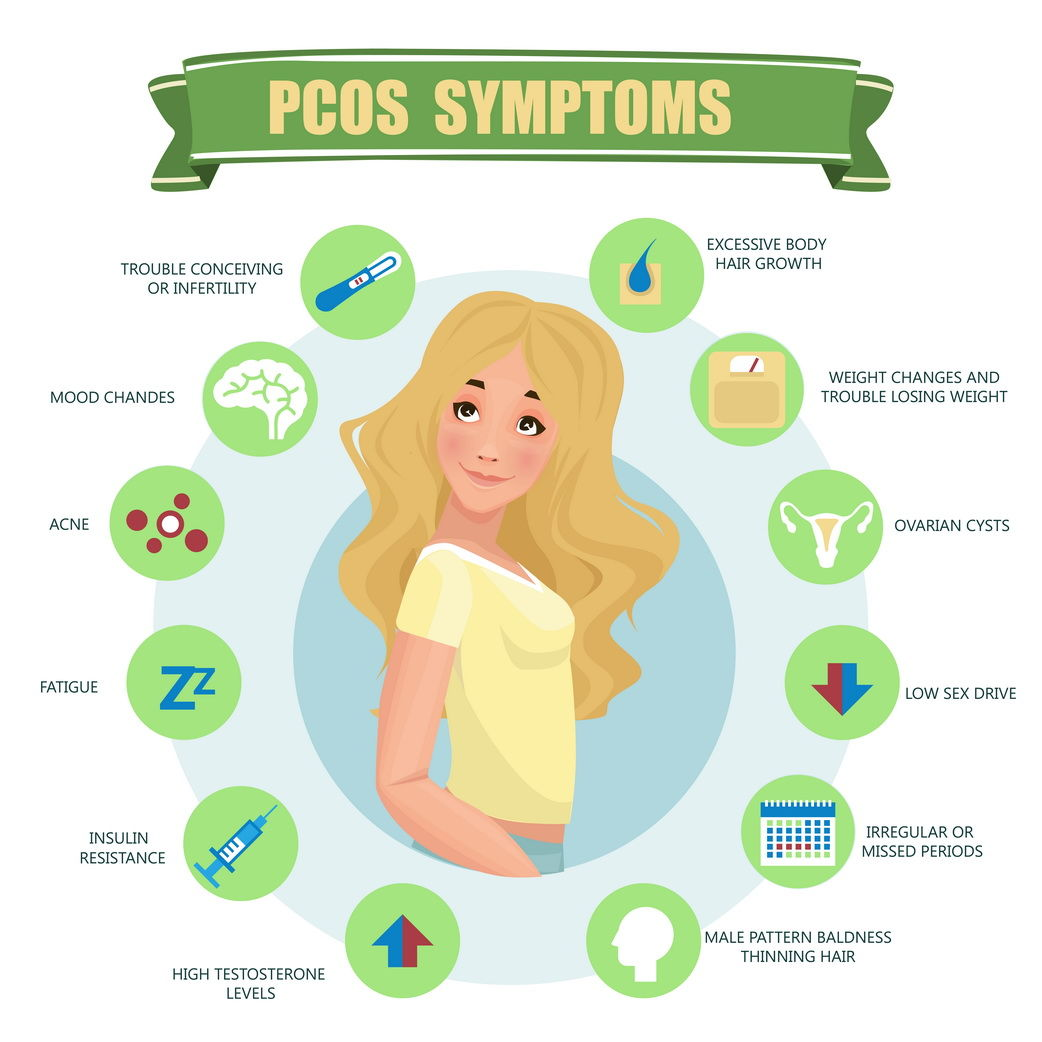 PCOS: Reasons, Prevention, and Trends in Polycystic Ovarian Treatment